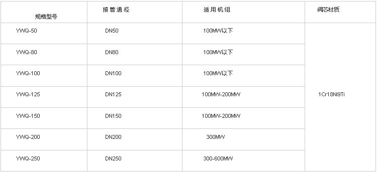 汽液兩相流自動疏水調(diào)節(jié)器技術(shù)參數(shù)規(guī)格型號