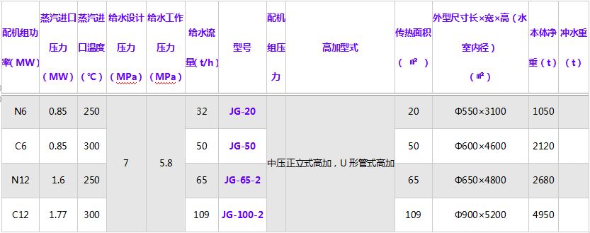 髙壓加熱器及髙加規(guī)格型號技術參數